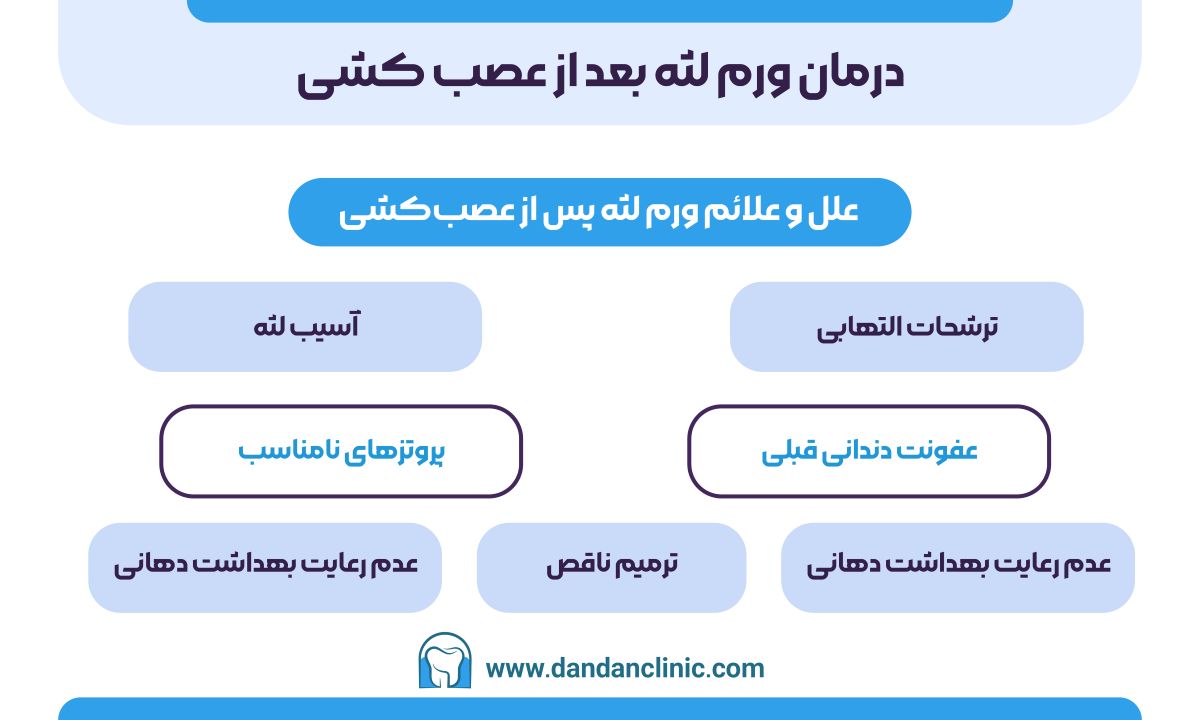درمان ورم لثه بعد از عصب کشی